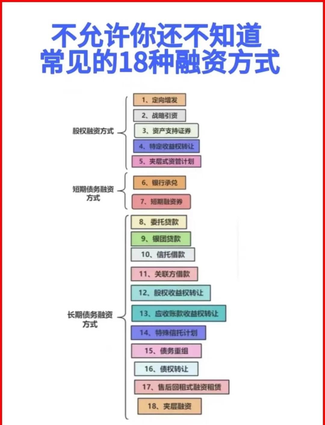 九江市战略融资成本控制(战略融资意味着什么)