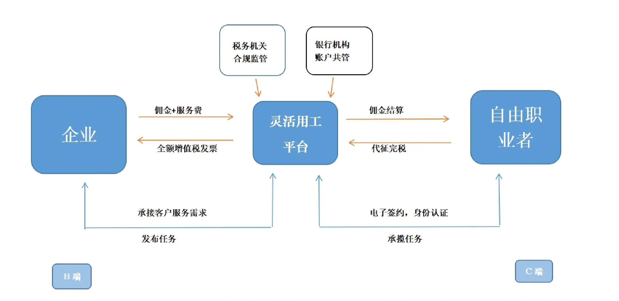 九江市灵活合伙人机制(合伙人机制的五大优势)