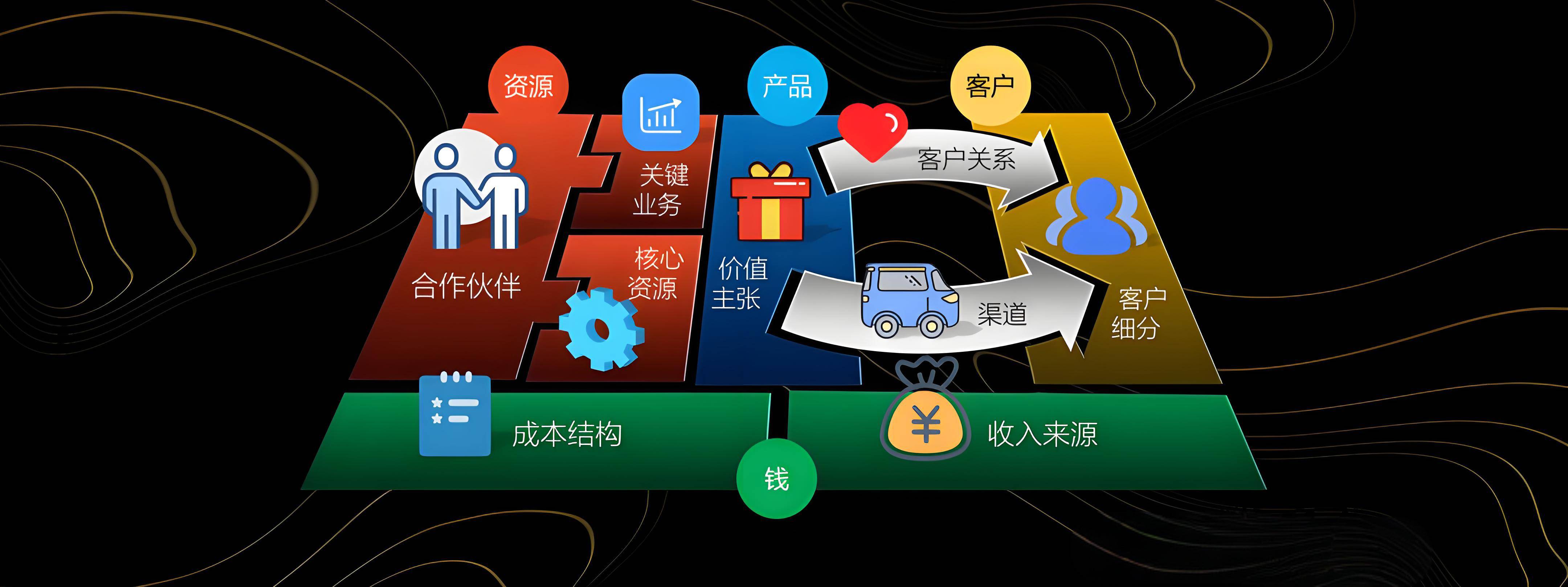 九江市烟台专业商业模式升级(烟台模式投资50300)
