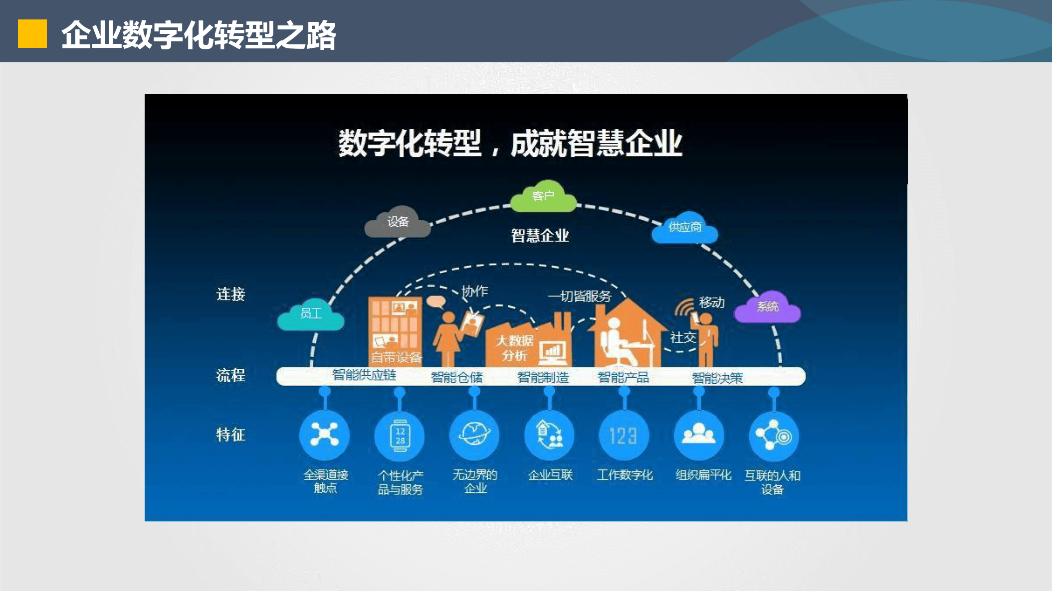 九江市器械企业数字化转型(器械企业数字化转型建议)
