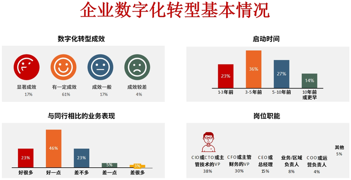 九江市昆明企业数字化转型(昆明数字经济发展规划)