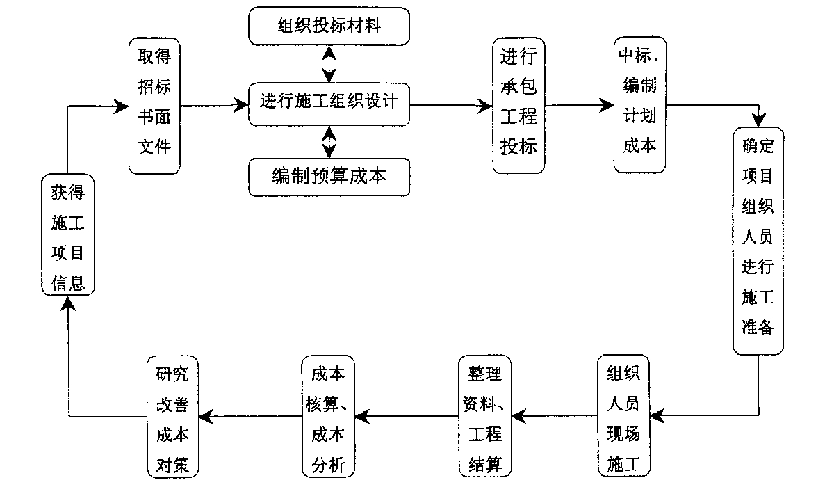 九江市全方位成本控制机构(全方位成本管理的优点)