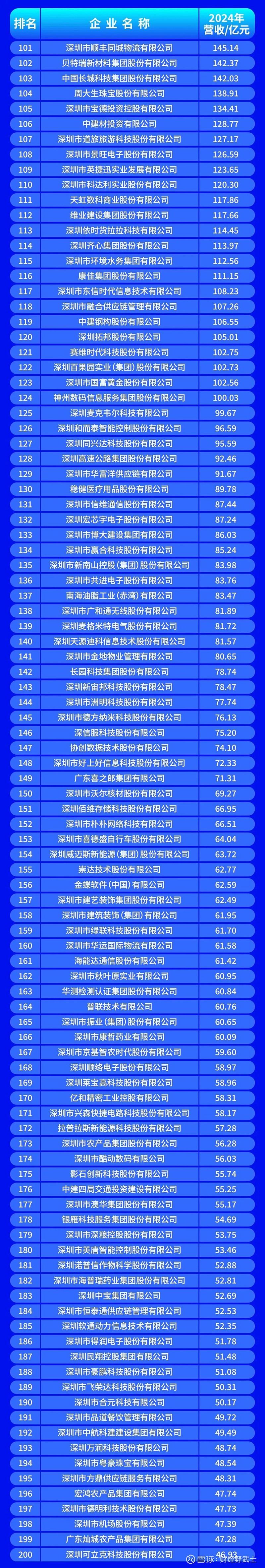 九江市深圳企业价值评估(深圳企业价值评估公司排名)