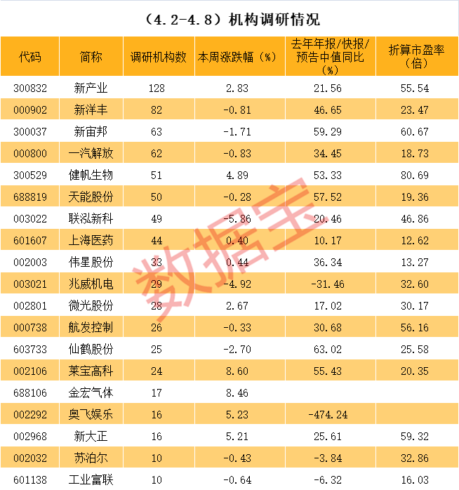 九江市业绩变脸成功案例(业绩变脸成功案例怎么写)