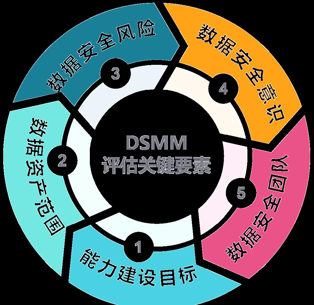 九江市价值驱动价值评估(价值驱动型商业模式)