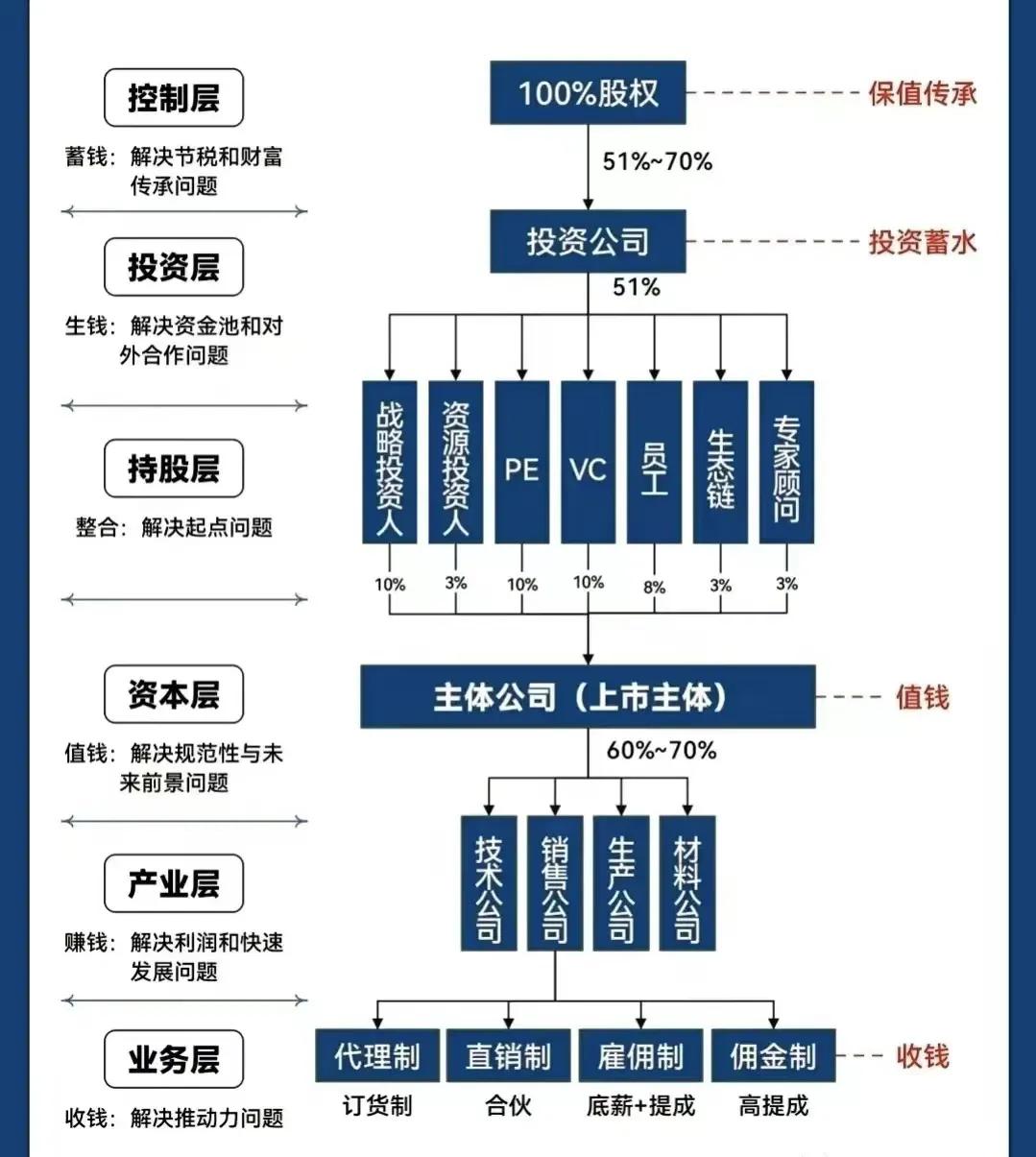 九江市化工股权架构设计(化工股权架构设计方案)