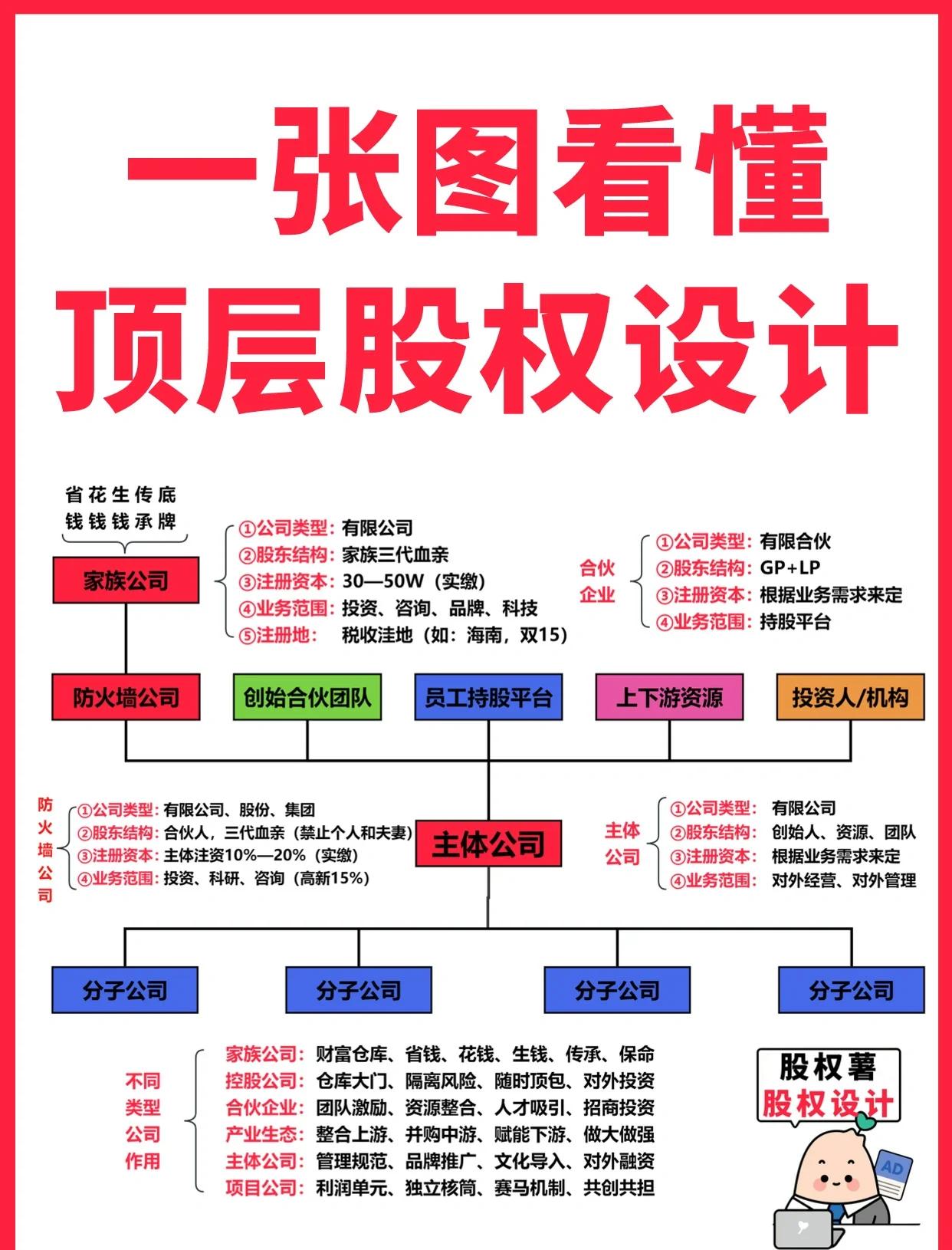 九江市高回报股权架构设计(高回报投资与理财指南)