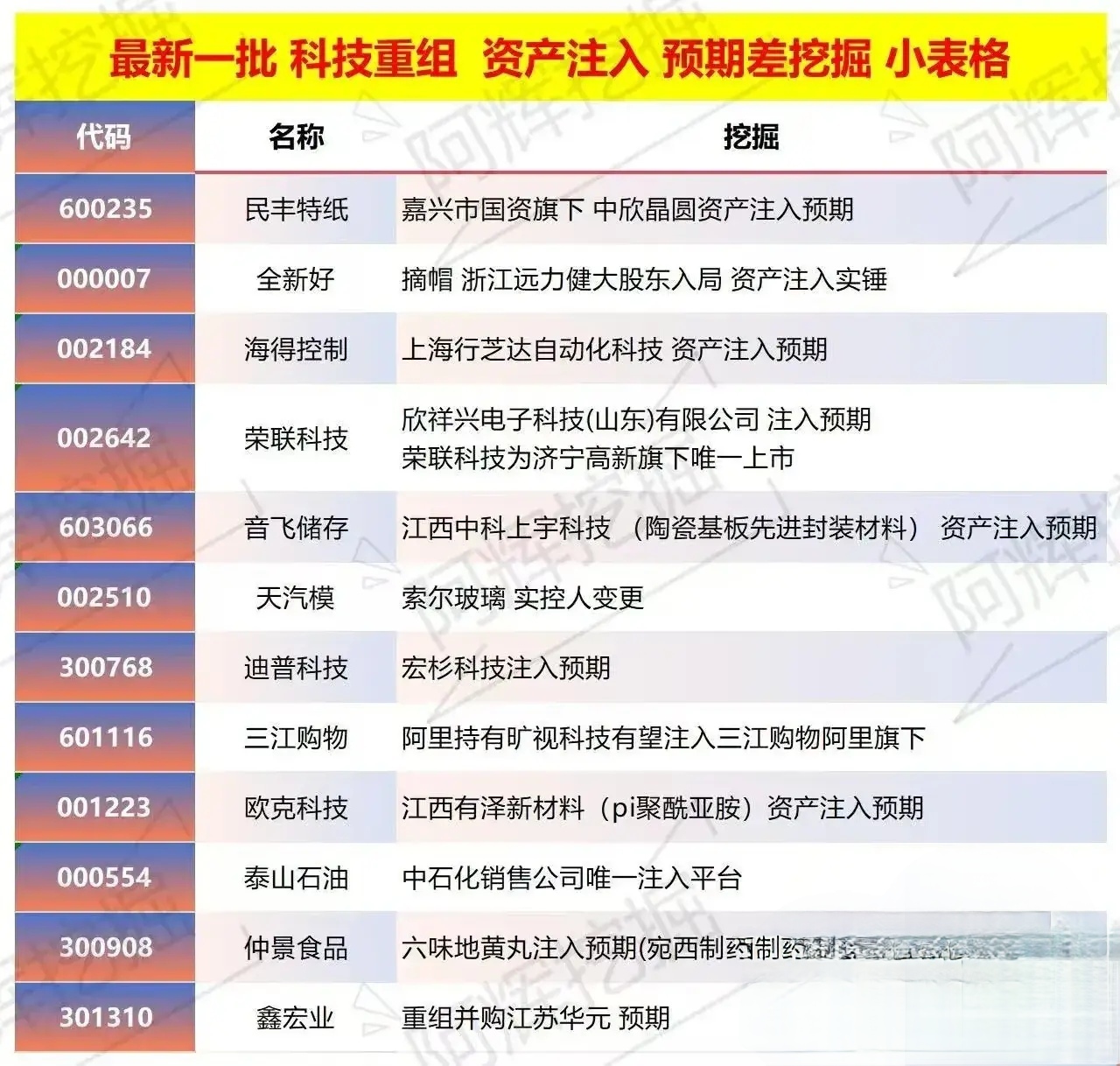 九江市专业股权重组(股权重组的目的)