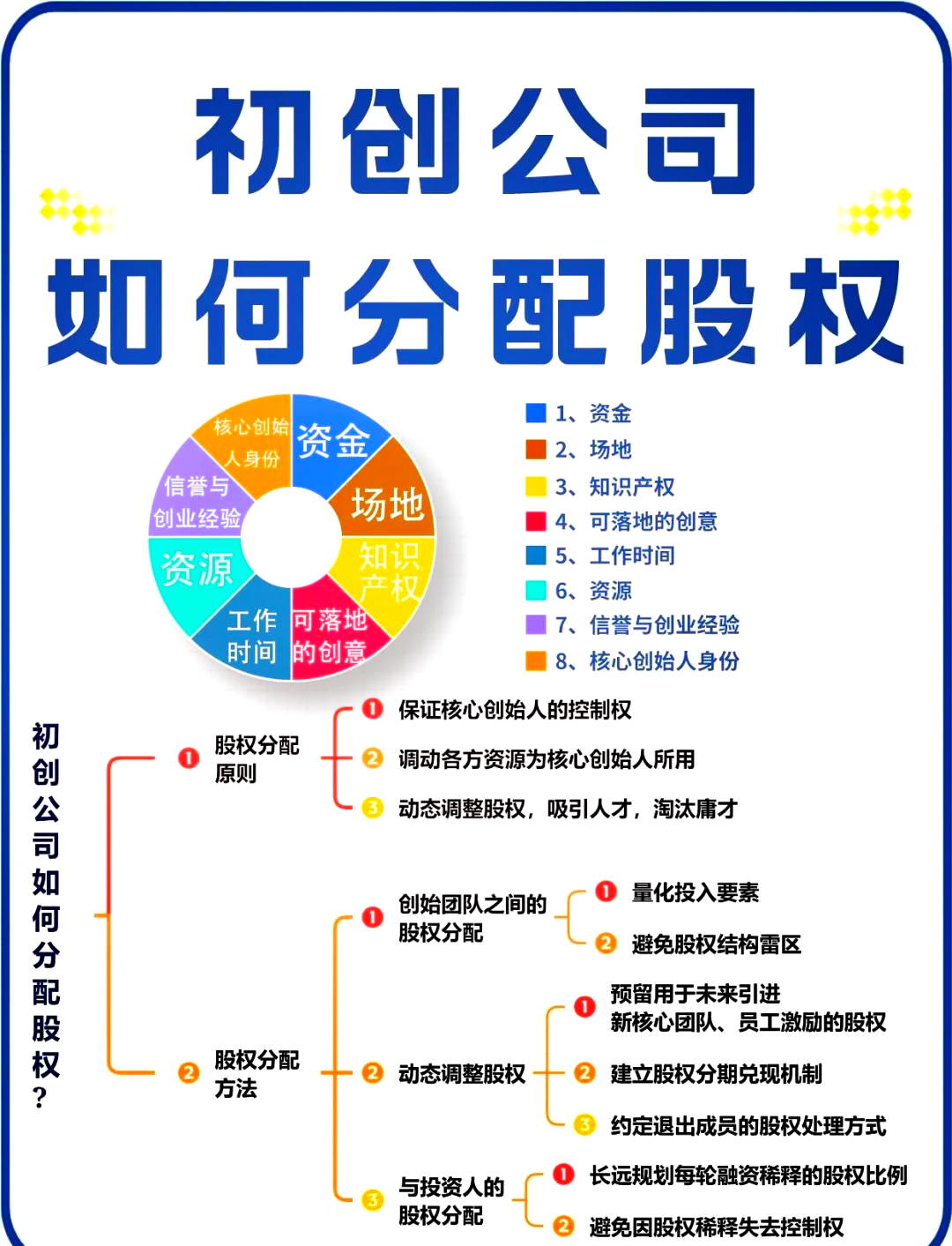九江市软件股权激励(股权激励系统八大步骤)
