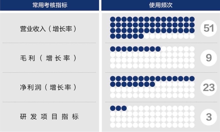 九江市深度医疗股权设计(深度医疗股权设计分析)