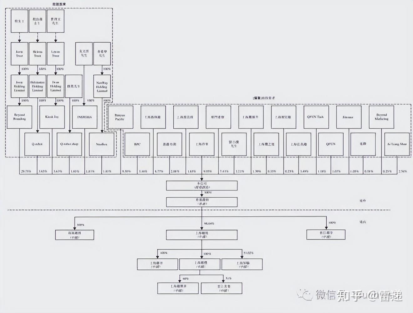 九江市投票权安排财务优化(投票权类型是什么意思)
