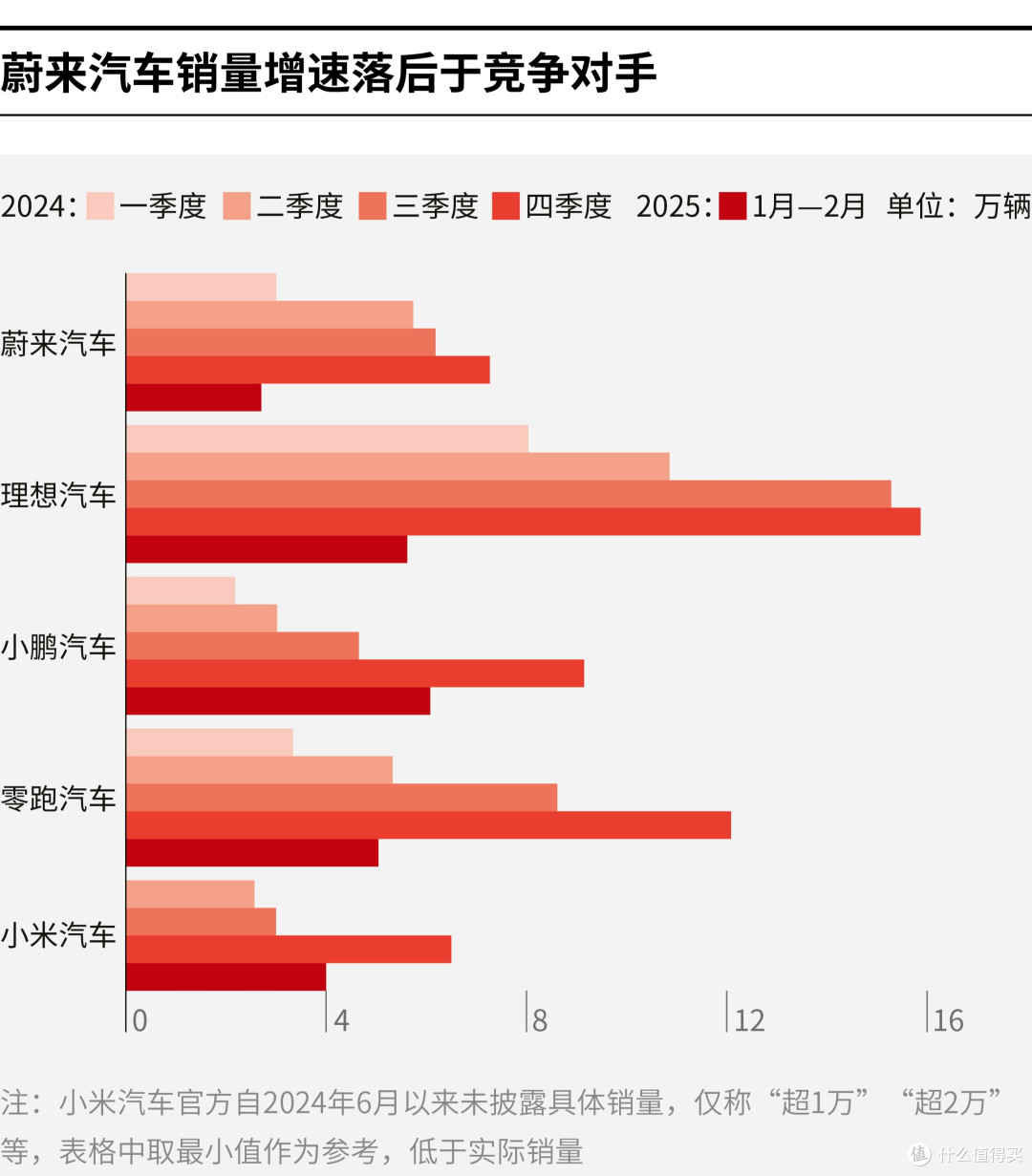 九江市领先汽车竞争分析(领先汽车竞争分析图)
