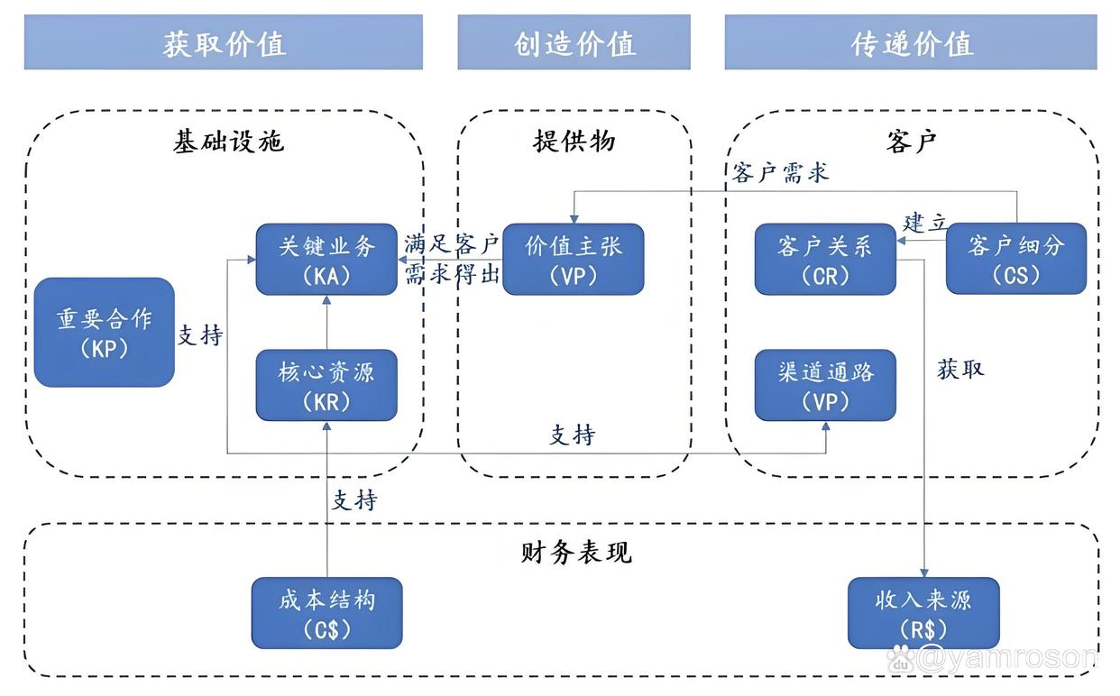 九江市游戏企业商业模式升级(游戏行业的商业模式有哪些)