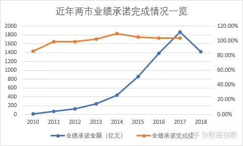九江市业绩承诺主板上市(主板上市公司业绩预告的规定)