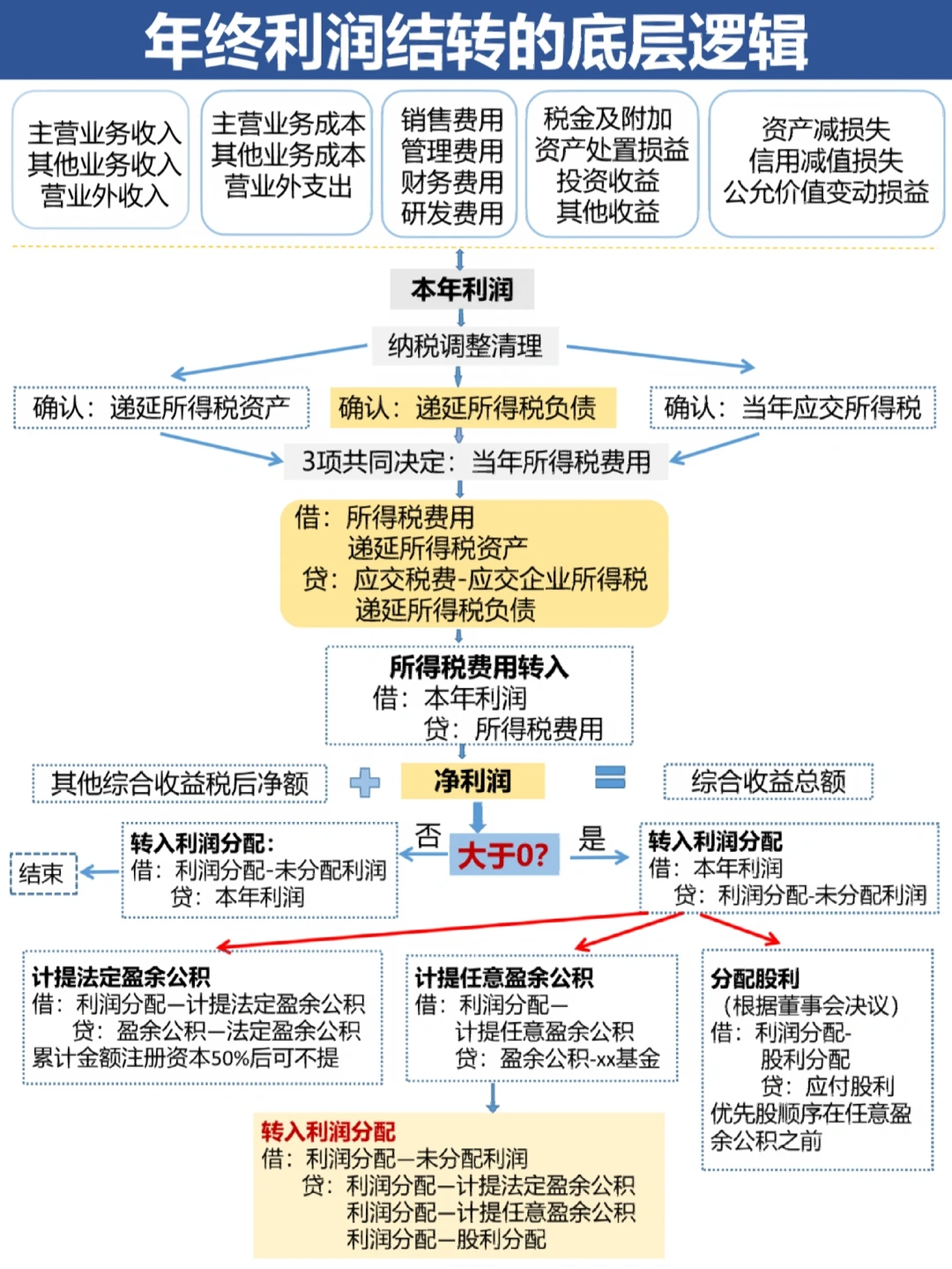 九江市中山盈利模型设计(中国设计师品牌女装)