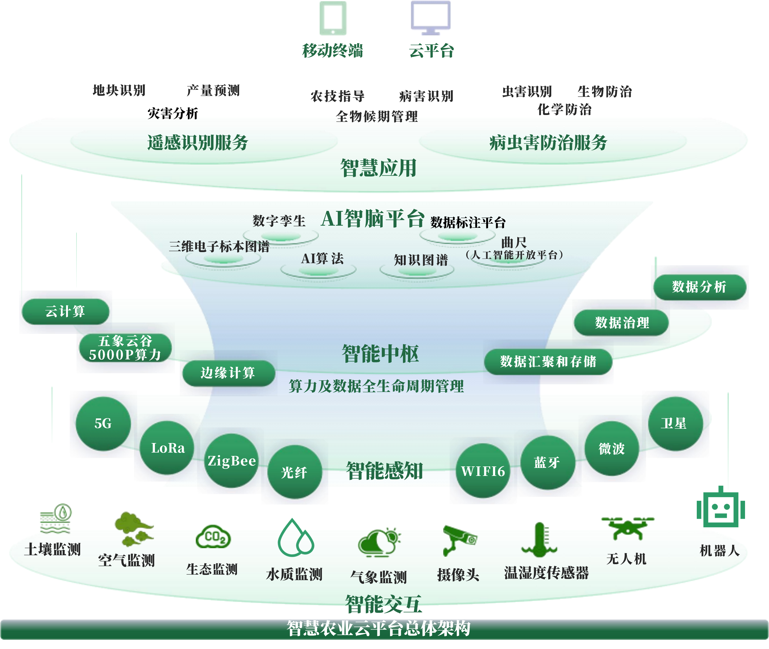 九江市创新农业上市规划(创新农业上市规划研究)