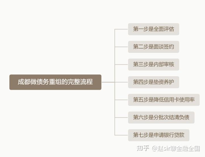 九江市系统化债务重组机构(债务重组专业机构怎么选)