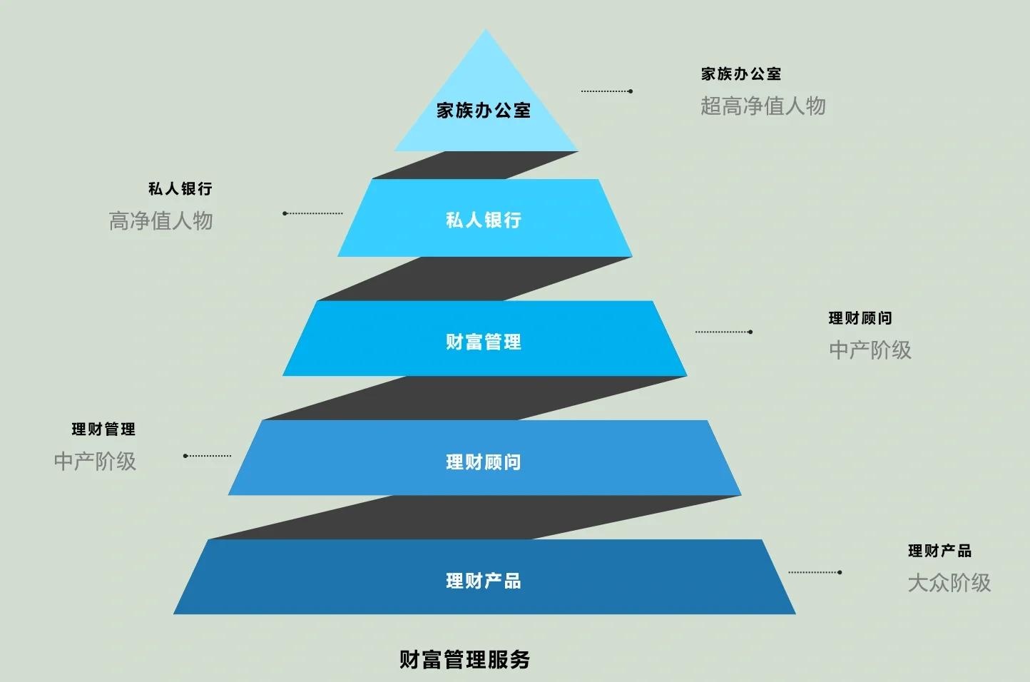 九江市管家式企业价值增长机构(管家式企业价值增长机构有哪些)