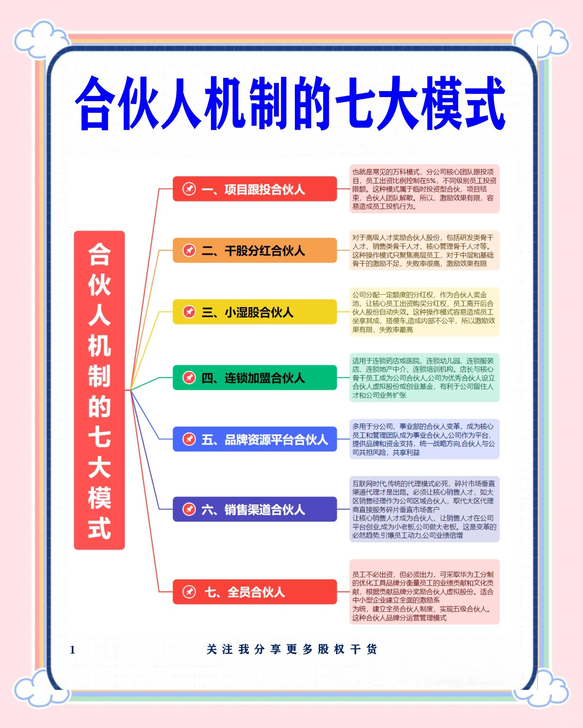 九江市合伙人机制机构(合伙人机制是什么意思啊)